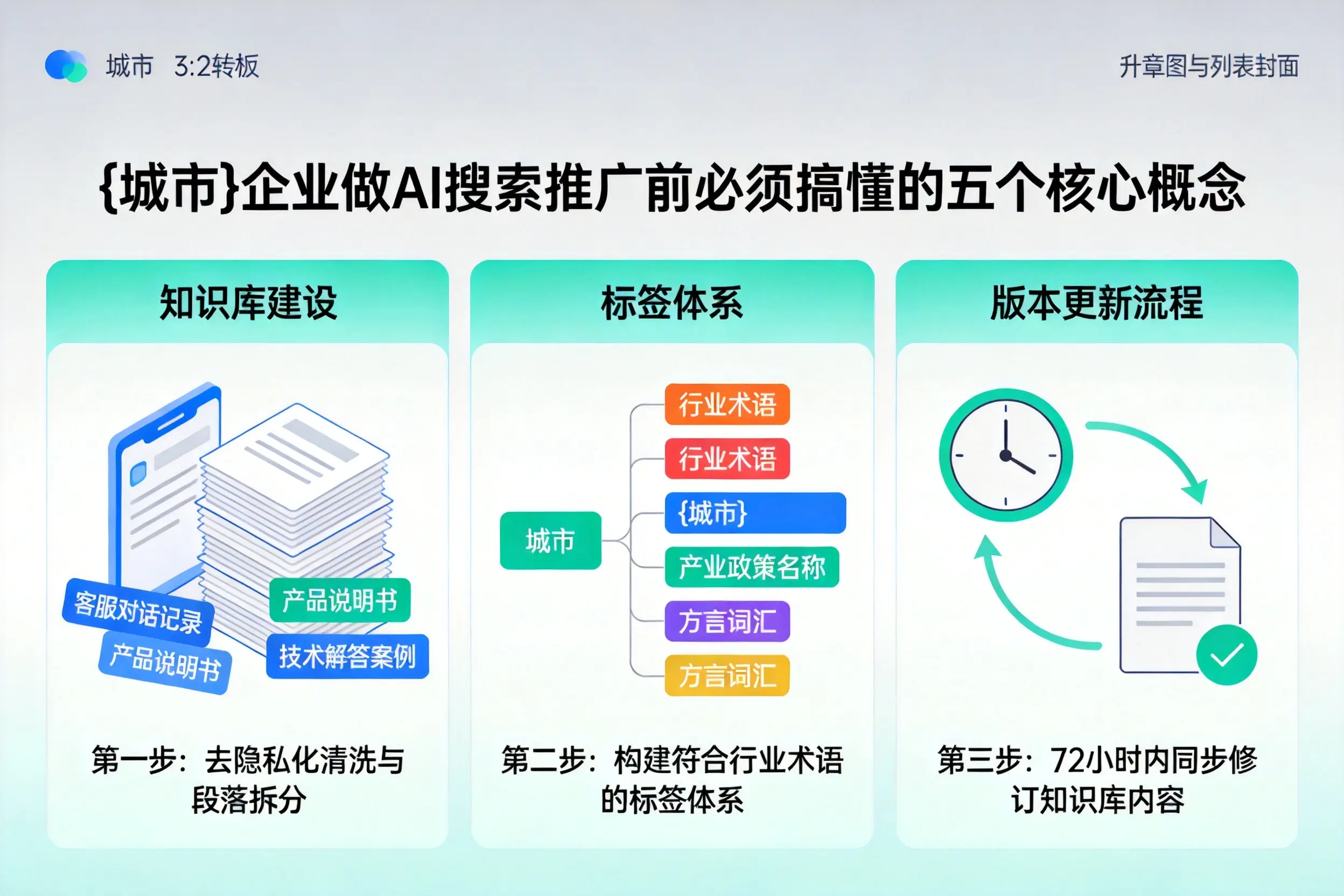 潜山企业做AI搜索推广前必须搞懂的五个核心概念
